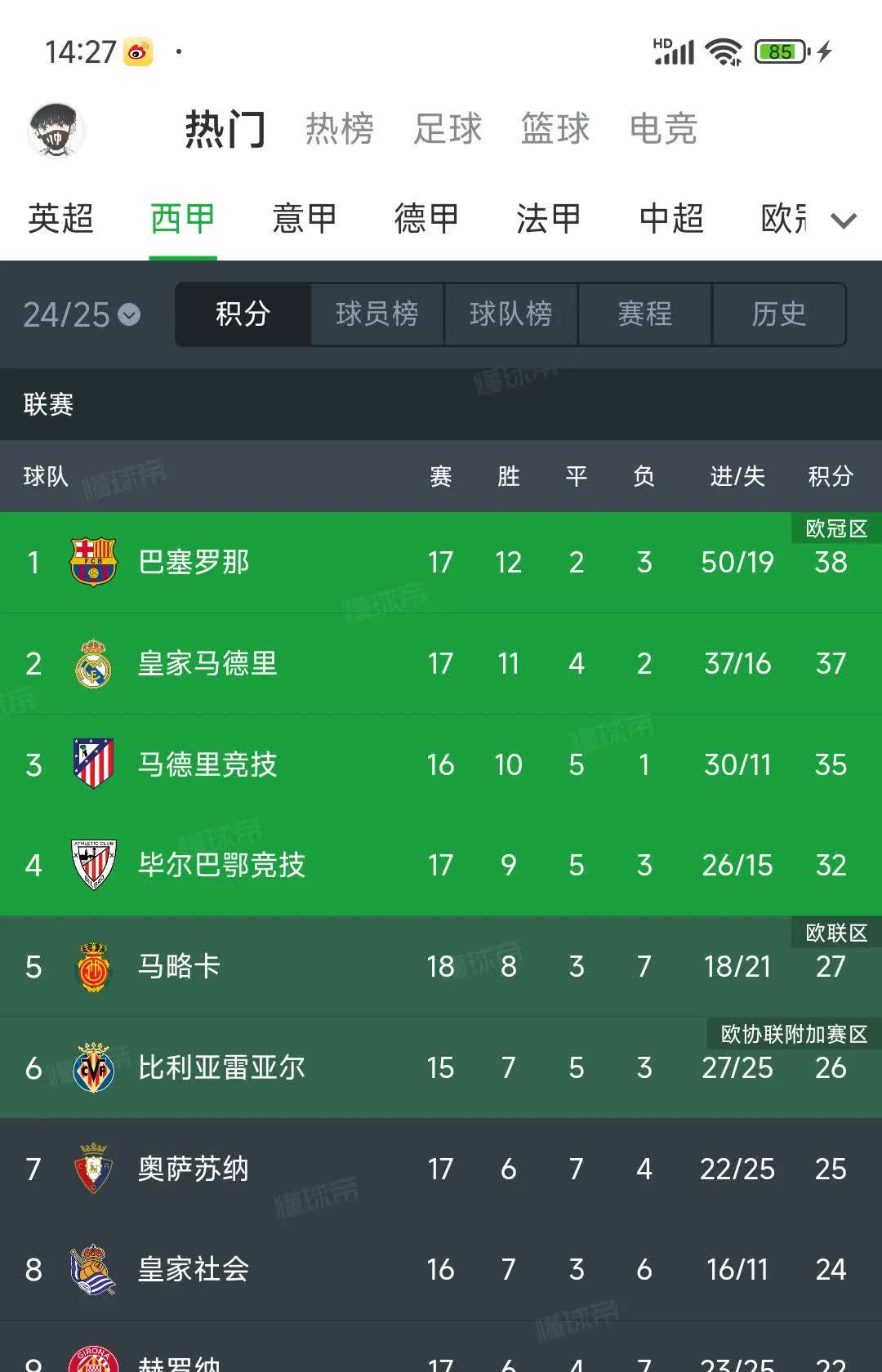 那不勒斯主场三分，球队积分榜排名暂居第二
