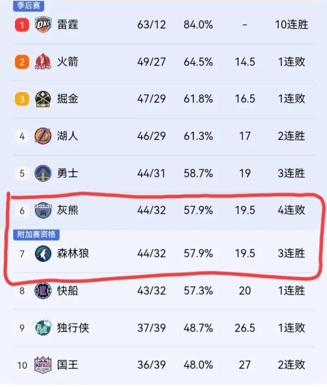 2025世俱杯官网-火箭不敌灰熊，遭遇六连败